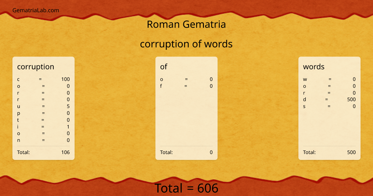 corruption of words in roman Gematria